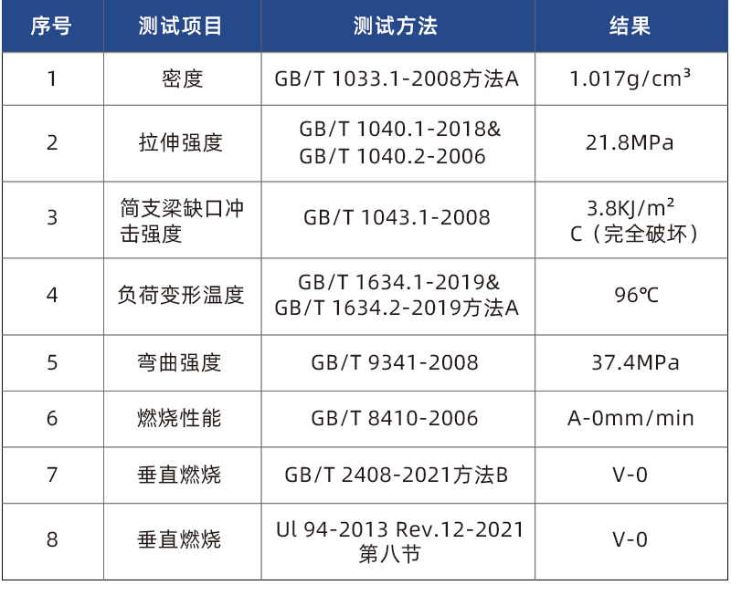 V0PPs阻燃喷淋塔