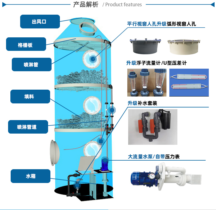 pp喷淋塔 pp喷淋塔